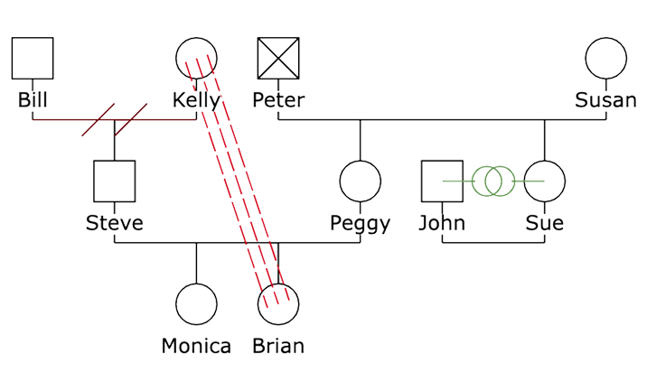 about