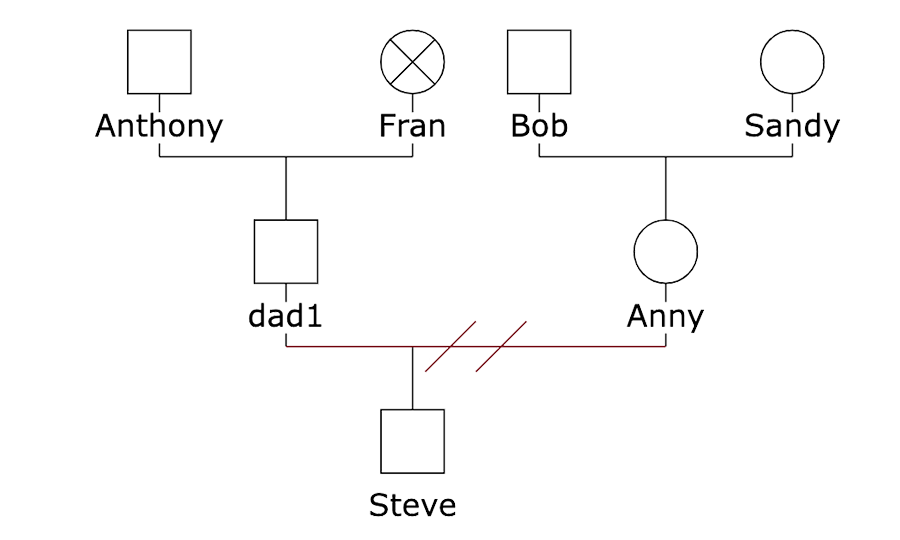 about